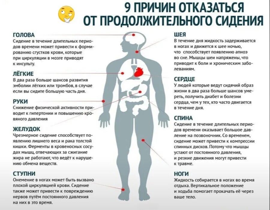 Болезни от сидячего образа жизни. Заболевания от малоподвижного образа жизни. Влияние малоподвижного образа жизни на сердце. Болезни сидячего малоподвижного образа жизни.