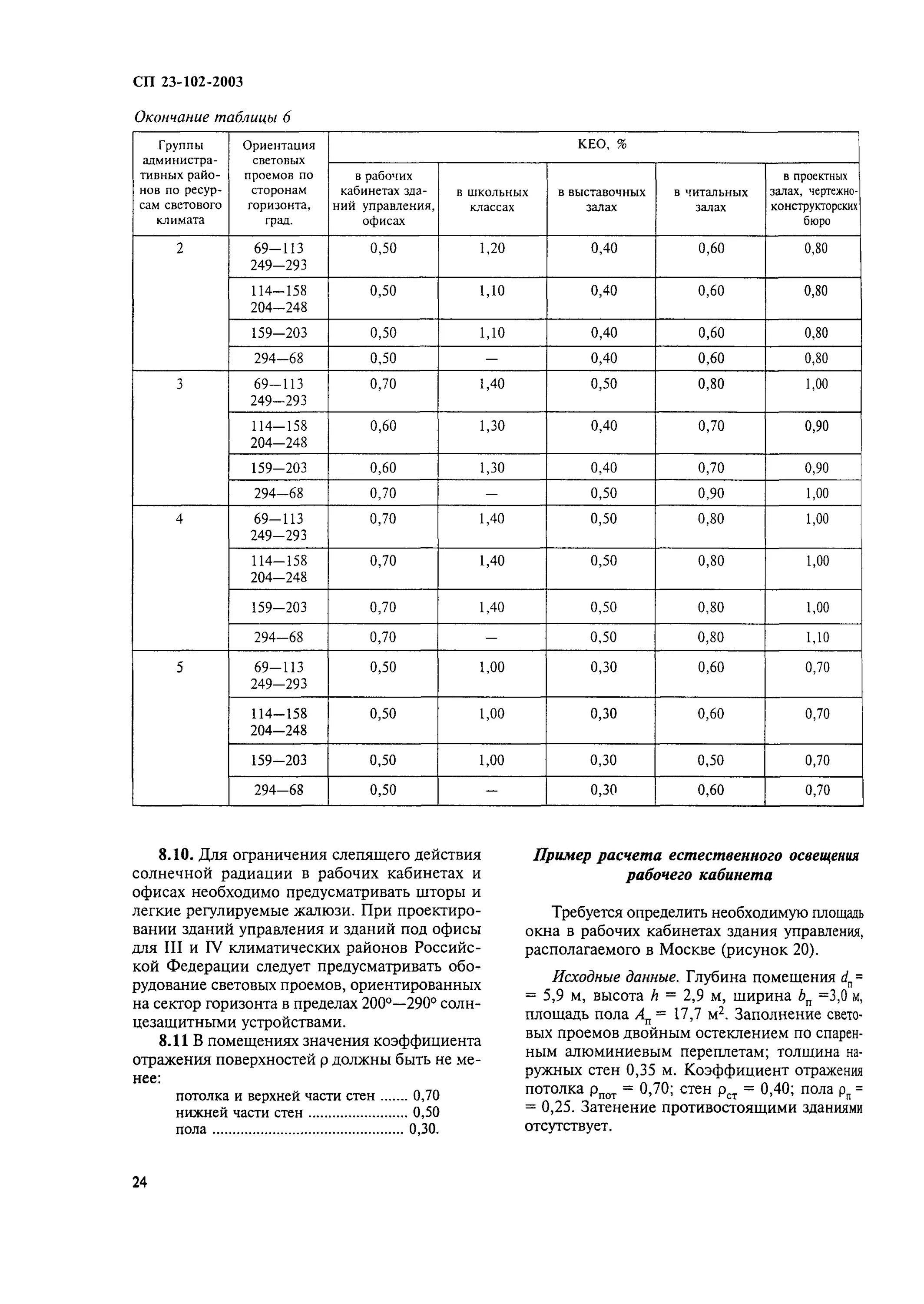 Сп 23 101 статус. СП 23-102-2003. Таблица б.1 СП 23-102-2003. Табл. Б.8 СП 23-102-2003. СП 23-102-2003 таблица б7.