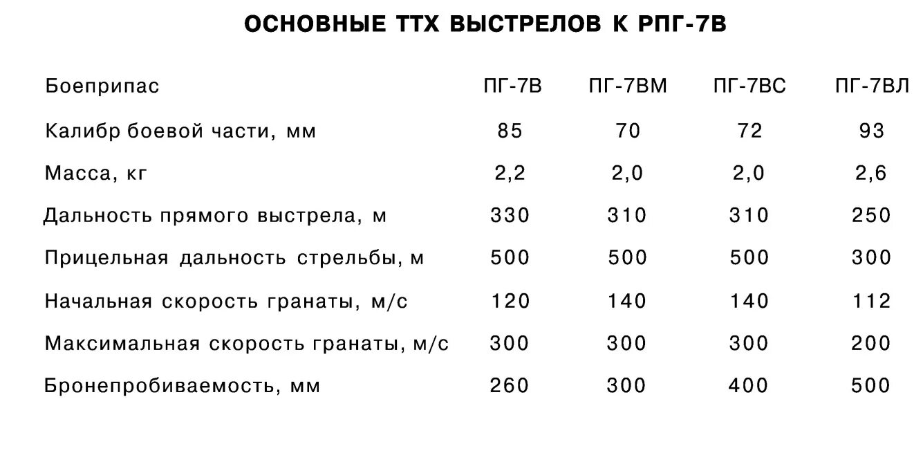 Что называется прямым выстрелом. Что называется прямым выстрелом