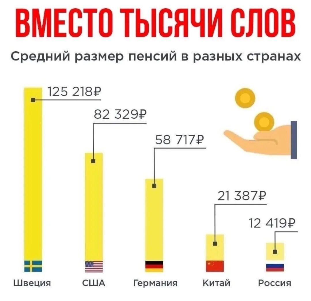 Сколько получают в швеции
