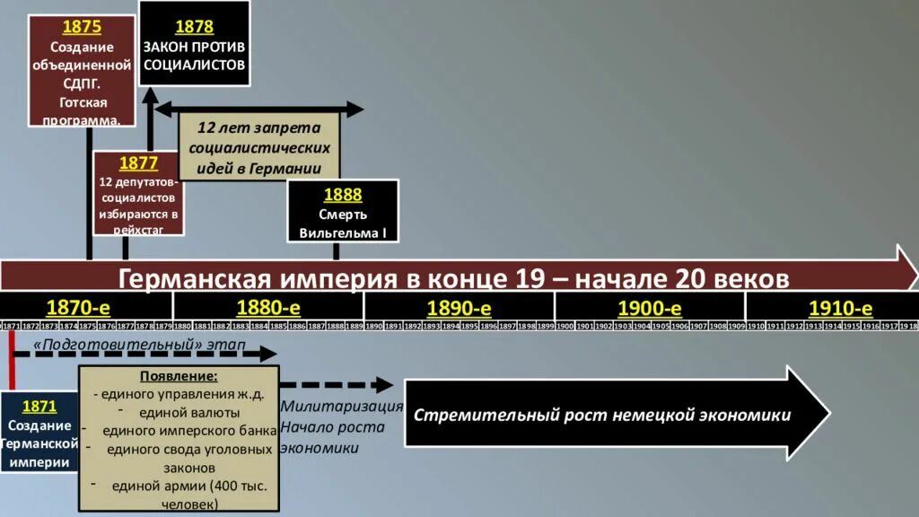Изменения е