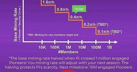 Когда выйдет pi
