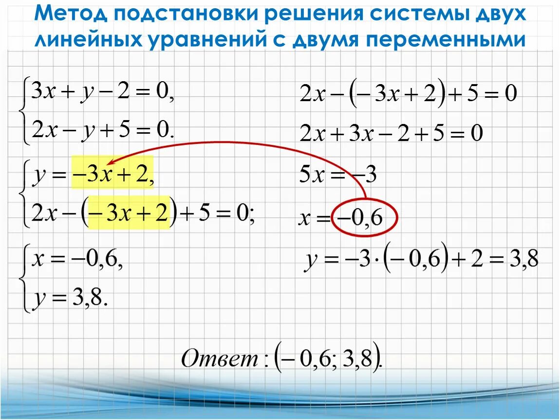 Решите методом подстановки 7 класс. Решение систем неравенств методом подстановки. Решение систем уравнений с 2 переменными методом подстановки. Решение систем линейных уравнений методом подстановки. Решение линейных уравнений методом подстановки.