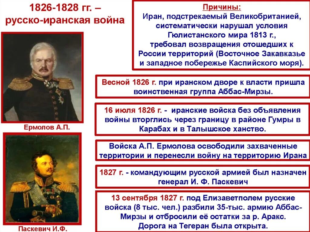 Внешнеполитические события 1826 1856 из истории россии. Причины русско-иранской войны 1826-1828 ход.