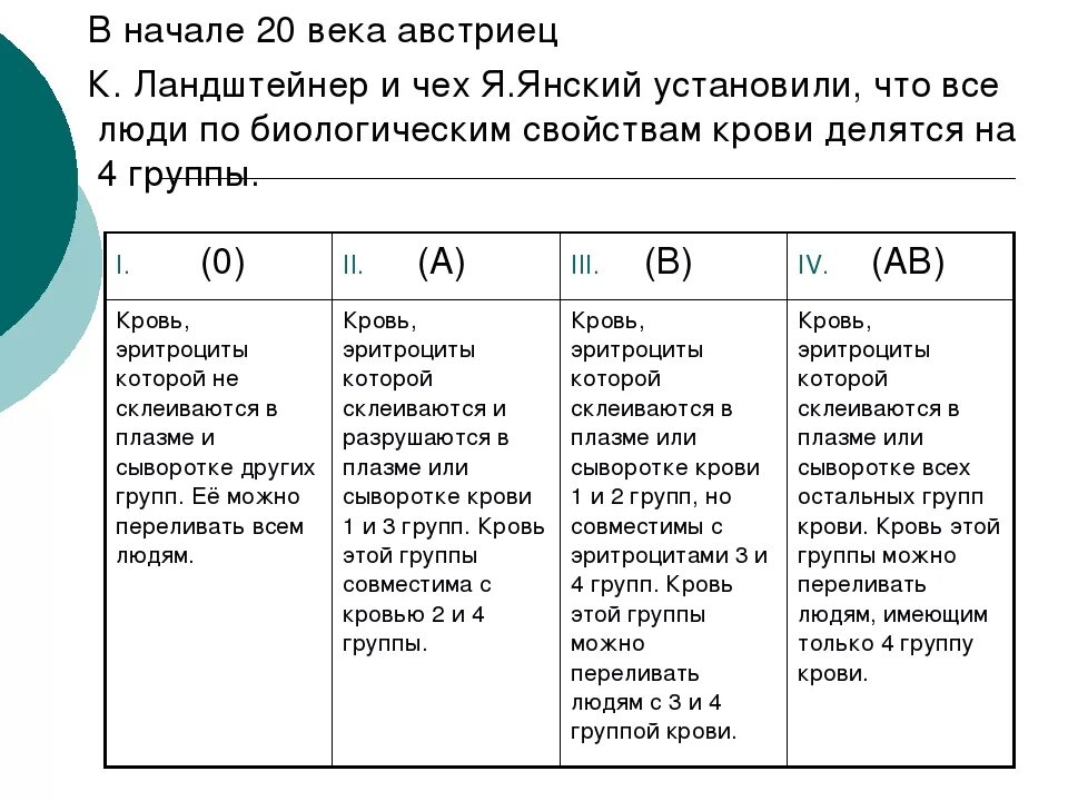 Продукты по крови 1 положительная. Диета для 2 группы крови положительная. Питание по группе крови таблица. Диета по группе крови таблица. Питание по группам крови таблица для женщин.