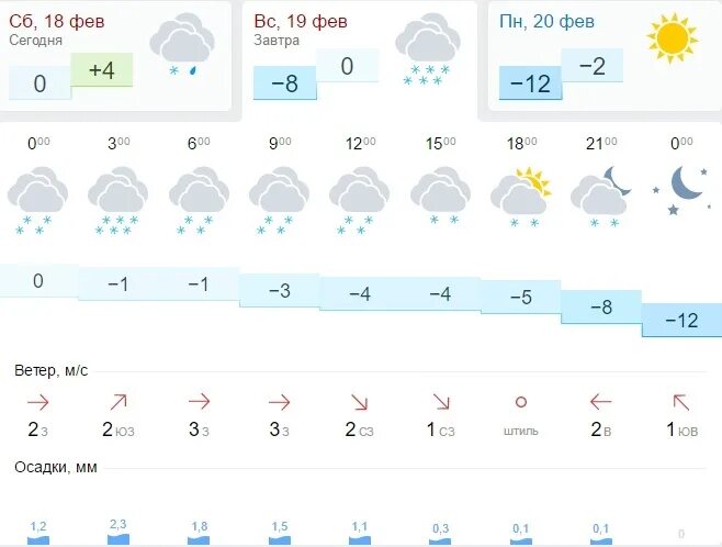 Погода сейчас первомайском. Погода на завтра. Погода Ош завтра. Пагода Ош. Ош Магода.