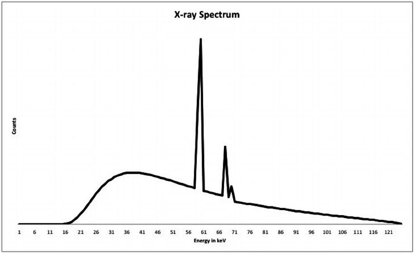 Spectra rays. X-ray spectra. x-ray spectra for cspbbr3. sensibility to the x-ray spectra for cspbbr3. how to measure absorption xray spectrum.