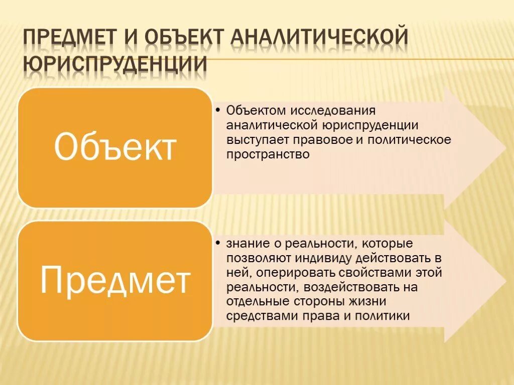Какие предметы изучает юриспруденция. Какие предметы изучает юриспруденция
