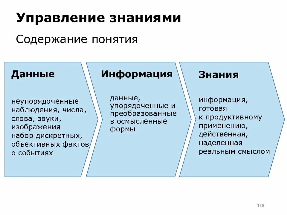 Особая организация знаний. Управление знаниями. Система управления знаниями. Технологии управления знаниями. Инструменты управления знаниями.