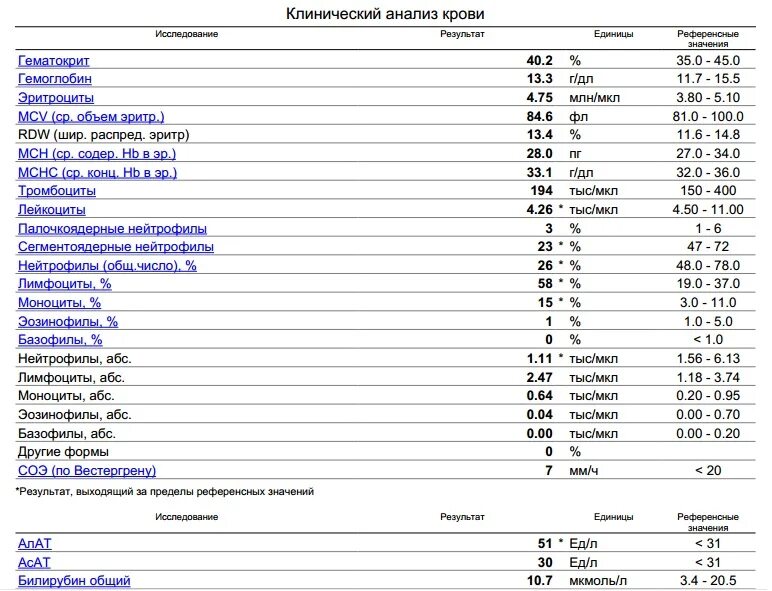 RDW-SD В анализе крови норма для женщин. RDV анализ крови норма. Анализ крови расшифровка RDW. RDVA В анализе крови норма. Сдать скарлатина анализ