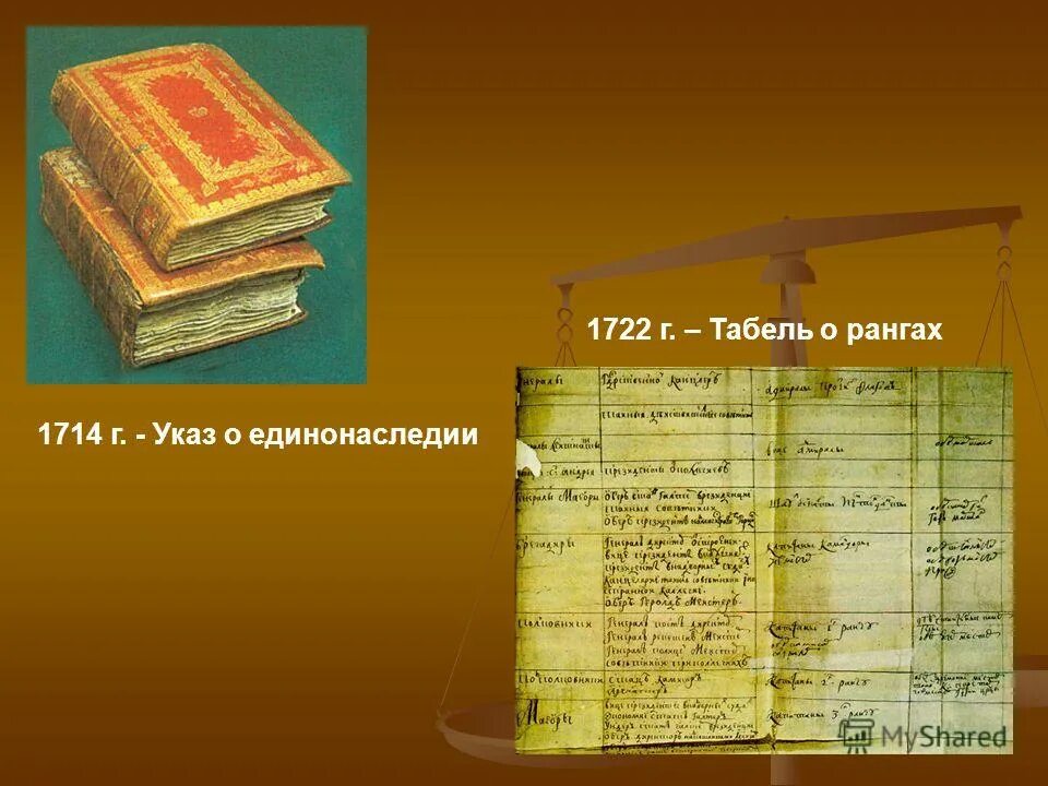 Указ о единонаследии провозглашал. Реформы Петра 1 указ о единонаследии табель о рангах. Табель о рангах Петра 1714. Указ о единонаследии Петра 1 1714 г. Указ о единонаследии табель о рангах при Петре 1.