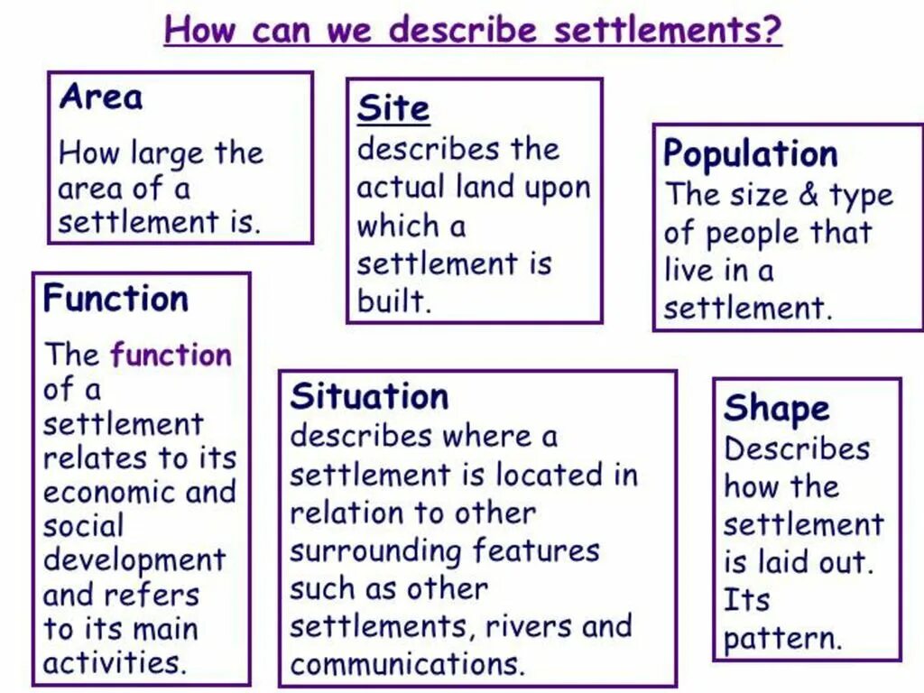 Settlement Type. Settlement pattern. Describe the situation. Describing the shopping where we Live (this relates to Geography )Slide. Can you describe your