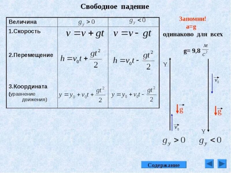 Самое быстрое свободное падение. Свободное падение тел физика формулы. Свободное падение тел физика 9 формулы. Свободное падение физика 10 класс формулы. Свободное падение тел физика 9 класс формулы.