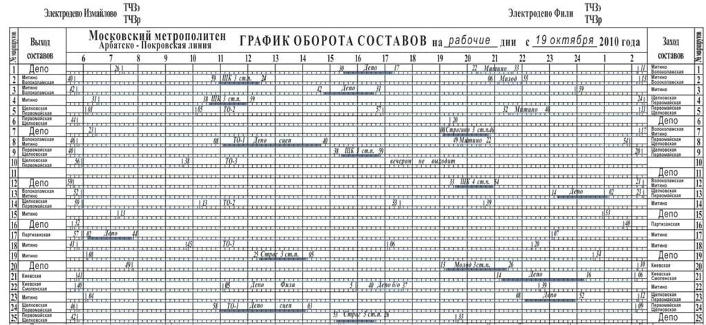 Расписание первых поездов метро. График оборота составов. график оборота составов метрополитена. график оборота подвижного состава метро. график движения поездов метрополитена.