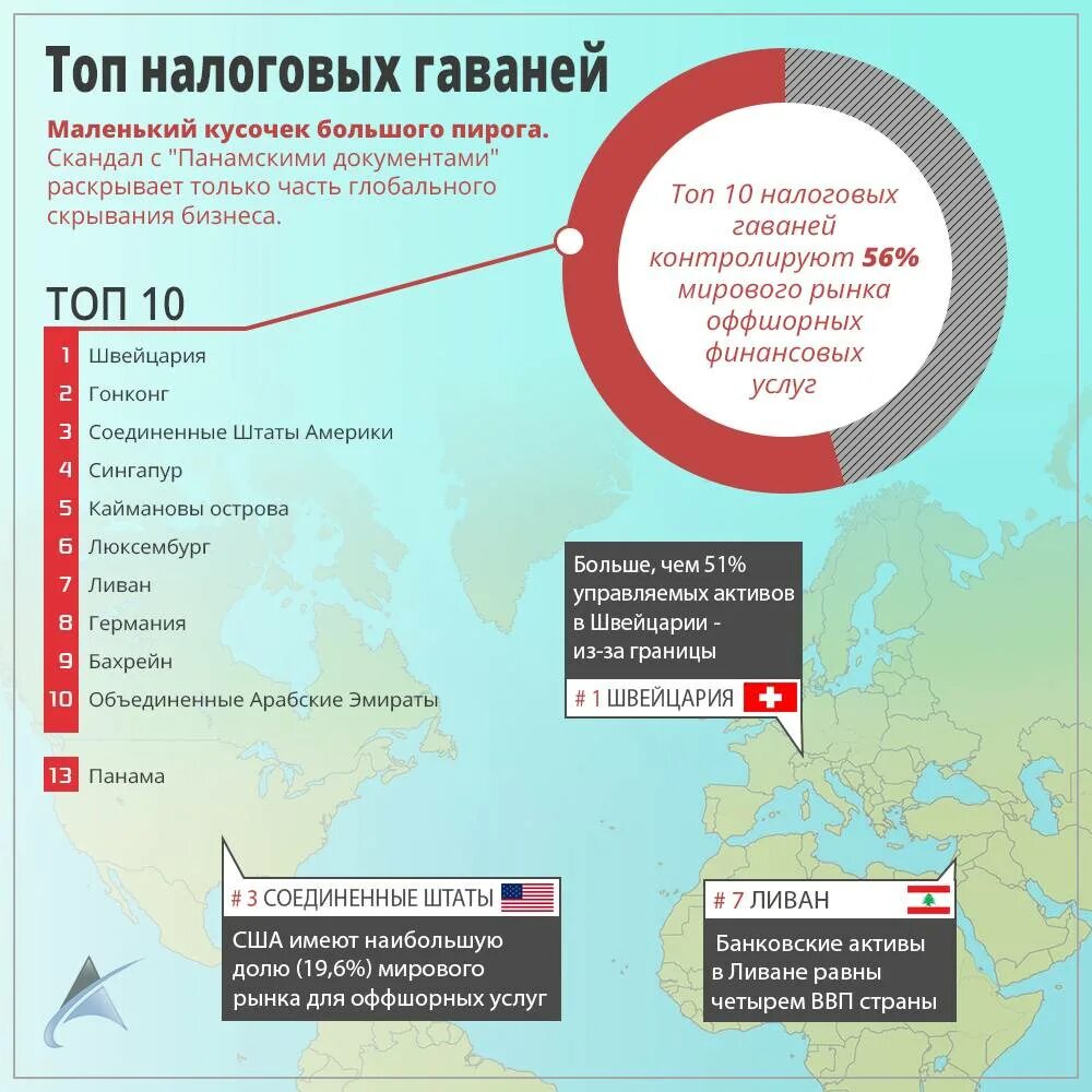 Налоговые Гавани страны. Оффшорные зоны. Налоговая гавань. Оффшорная компания.