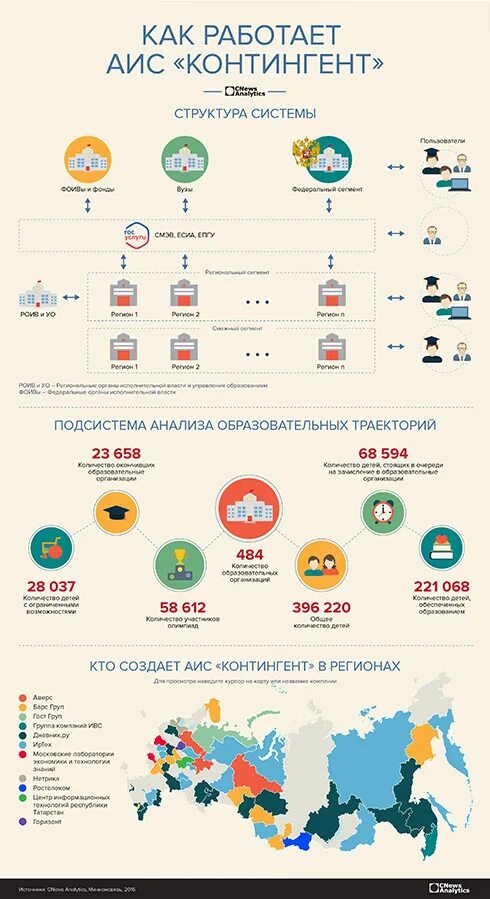 Контингент. Система контингент. Вход в контингент. Контингент школы. Аис контингент вход в систему москва