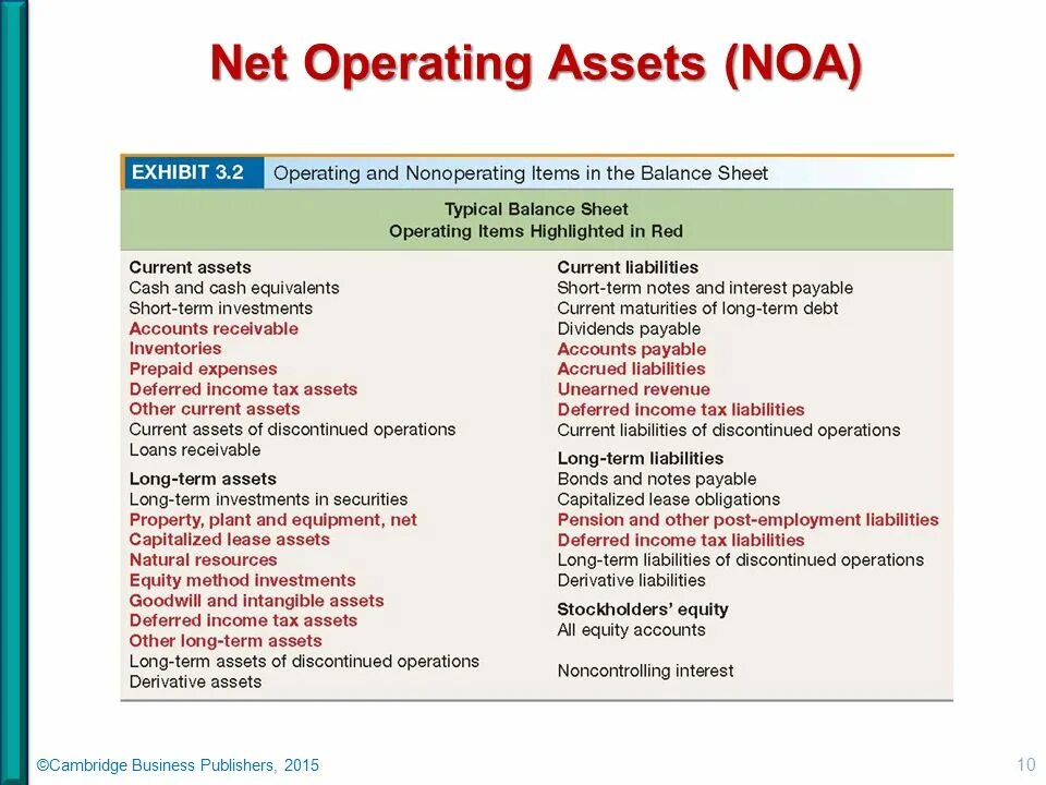 Current and non-current Assets. Operating Assets. Net current Assets. Operating liabilities.