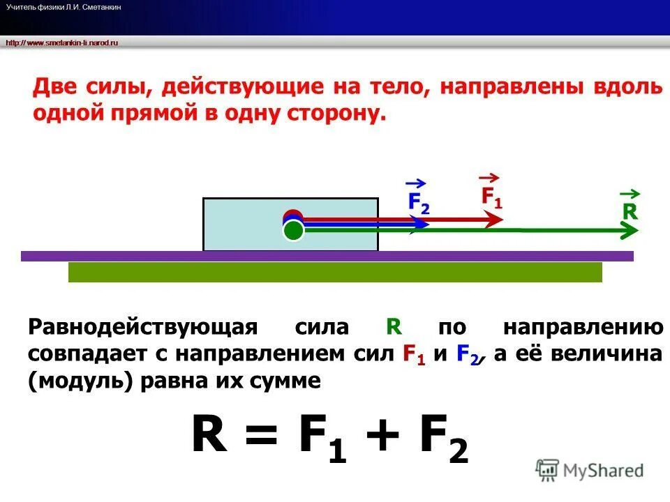 Равнодействующая направлена вертикально вниз