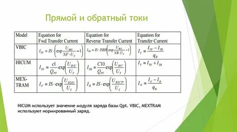 Прямой и обратный ток