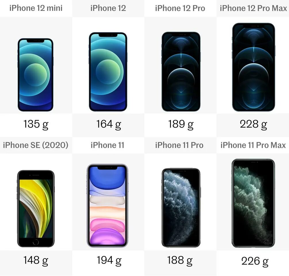 Разница 8 и 8 pro. Iphone 12 Mini vs 11 Pro Max. Iphone XS vs 12 Mini. Iphone 11 Pro Max дюймы. Iphone 11 Pro Max Mini.