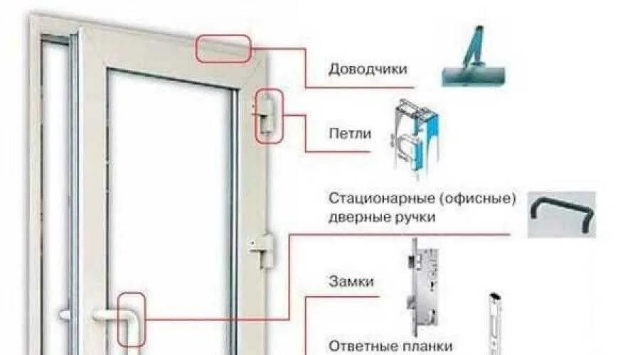 Как настроить входные пластиковые двери. Регулировка петель пластиковой двери. Регулировка петель пластиковых дверей входных. Регулировка петель пластиковых дверей входных. Регулировка петель пластиковой двери.