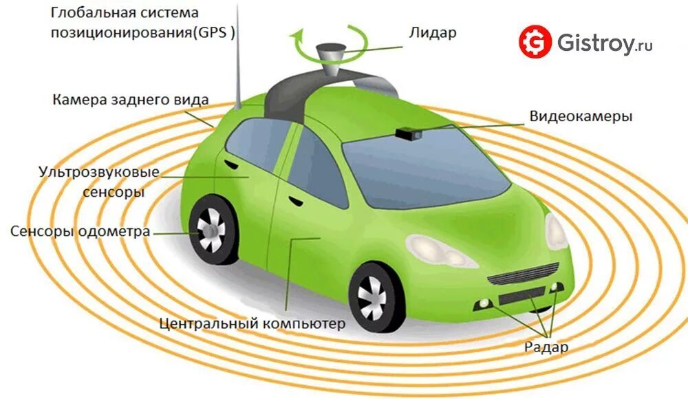Функции автопилота