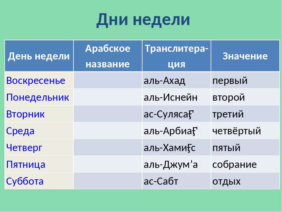 Что было день недели 24. Названия дней недели. Названия дней недели на арабском. Календарь с названиями дней недели. Название месяцев по мусульманскому календарю.