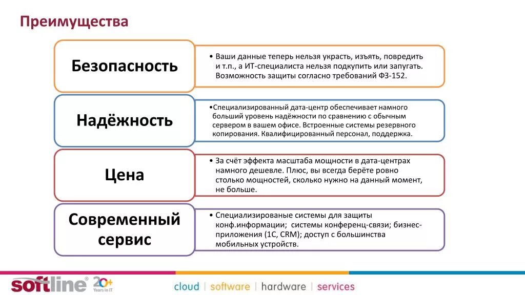 Преимущество аренды помещения. Выгода аренды. Требования для защиты конф.информации. Выгоды аренды транспорта. Охрана конф информация что это.