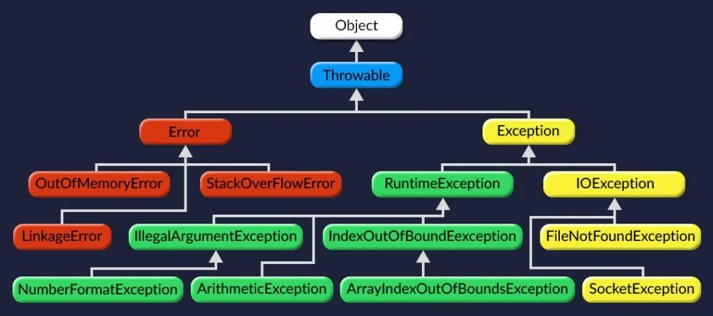 Exception class