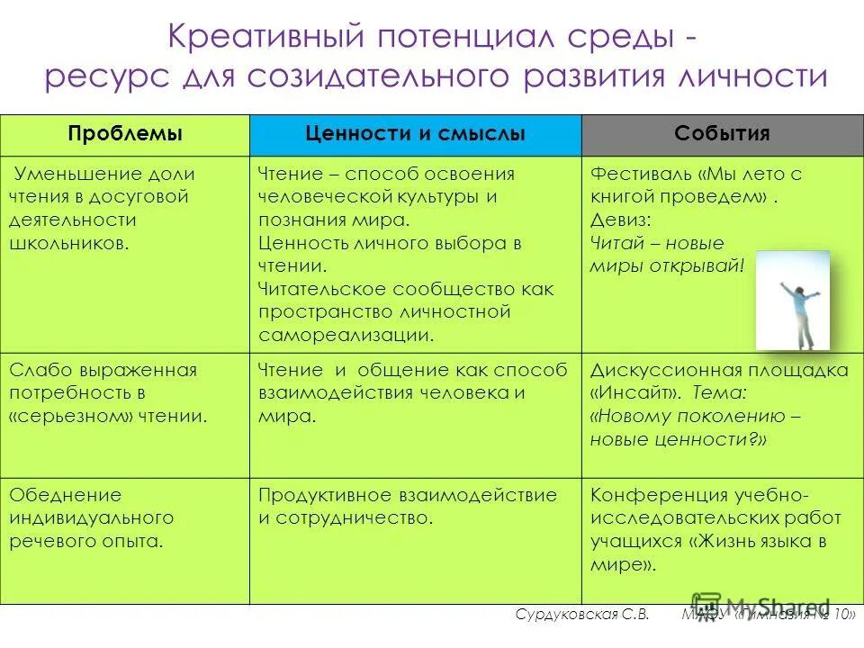 Потенциальная среда. Электрический потенциал токового диполя. Анализ потенциала. Ассимиляционная емкость окружающей среды. Среда вызывающая межкристаллитную коррозию.