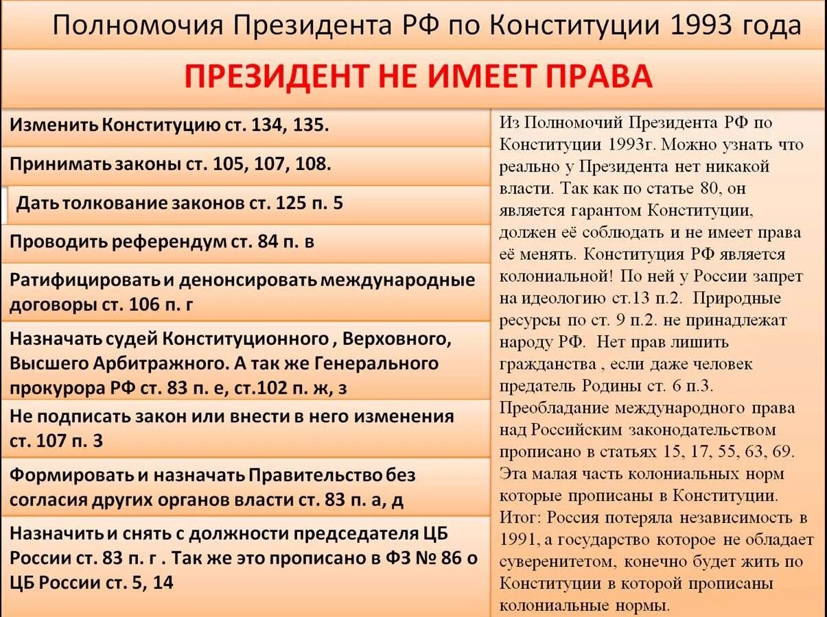 Полномочия президента РФ по Конституции. Полномочия президента по Конституции 1993. Полномочия президента Конституция. Полномочия президента РФ по Конституции 1993.