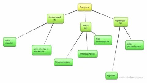 Проект план роста