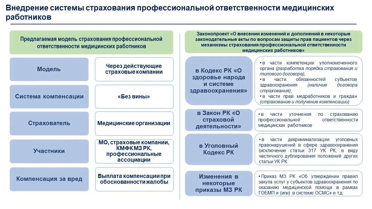 Национальные медицинские руководства. Система законодательства в здравоохранении схема. Реформа здравоохранения. Государственное управление здравоохранением курсовая. Структура Минздрава РК.