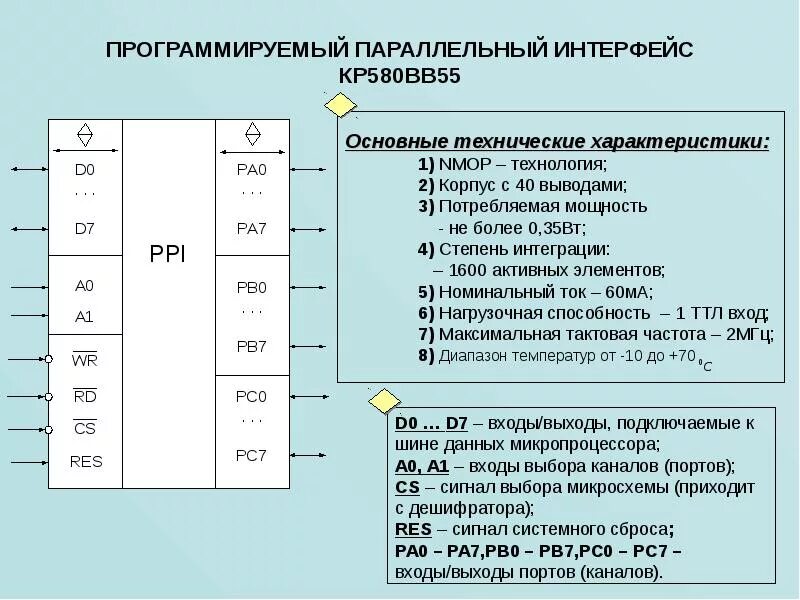 Программируемый интерфейс. Микропроцессора kp580bm80a уго. программируемый параллельный интерфейс. интерфейс в программировании. интерфейс микропроцессора 8080.