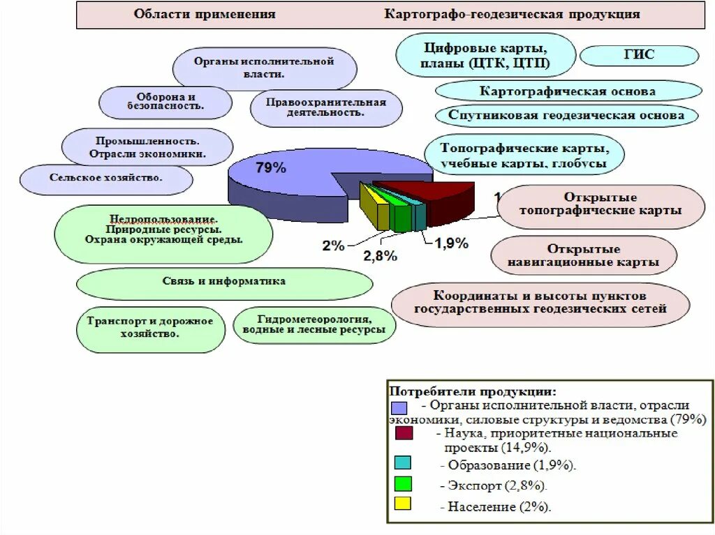 Перспективы развития геодезии. Основные этапы развития геодезии. Работы по картографо-геодезическому обеспечению территорий. История развития геодезии.