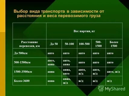 Категории в зависимости от размеров