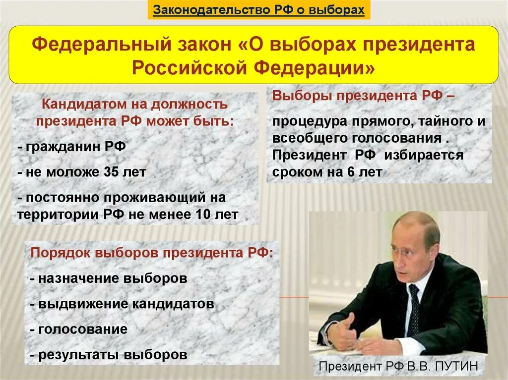 Какие выборы федеральные. Законодательство РФ О выборах. Выбор президента РФ. Законодательство о выборах президента РФ.