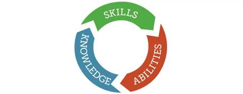 Skills approach