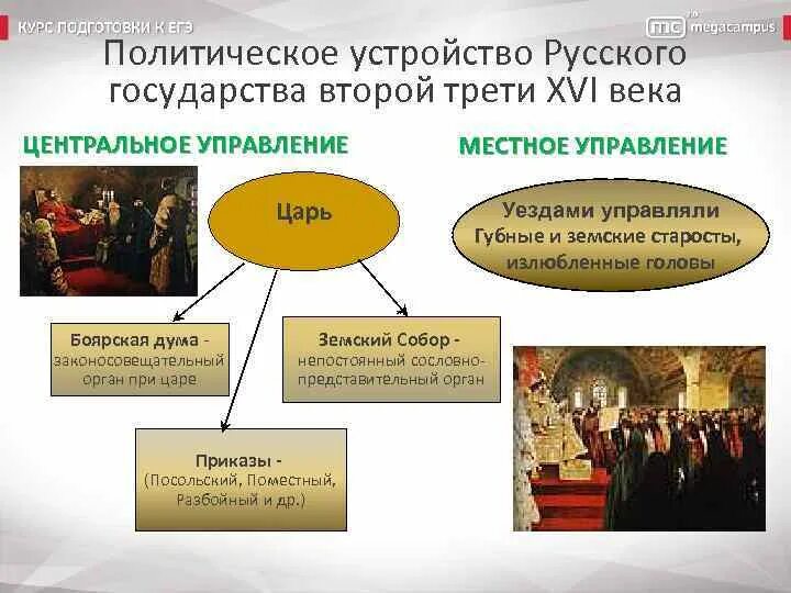 Центральное управление ивана грозного. Земское управление при иване грозном. земская реформа ивана грозного муниципальное право. земская реформа ивана 4 кратко. реформа местного управления ивана 4.