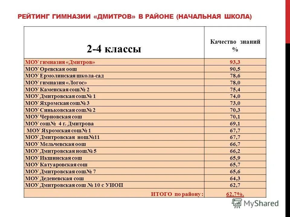 Программа гимназии 1 класс. Программа гимназии 1 класс