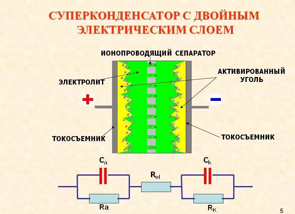 Схема заряда суперконденсатора. Схема работы конденсатора. Конденсатор схема устройства. Суперконденсаторы принцип действия.