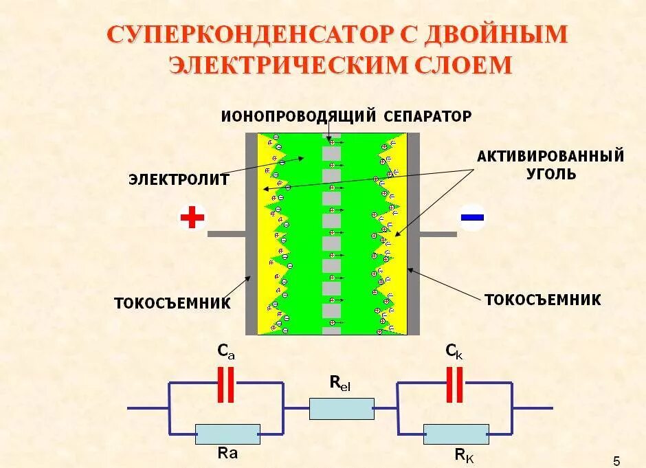 Устройство применение. Схема заряда суперконденсатора. Схема работы конденсатора. Конденсатор схема устройства. Суперконденсаторы принцип действия.