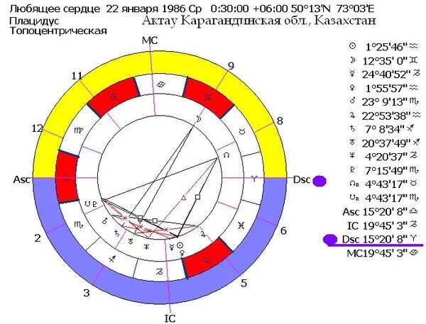 В каком знаке зодиака находилась луна сегодня