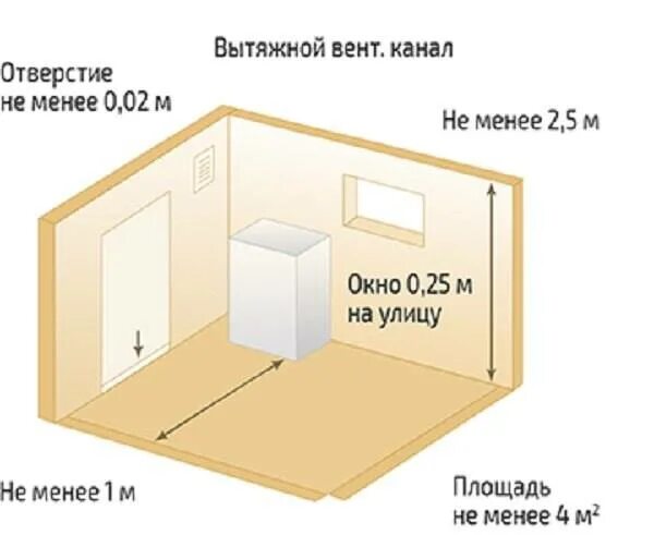 Требования к котельной в доме 2024