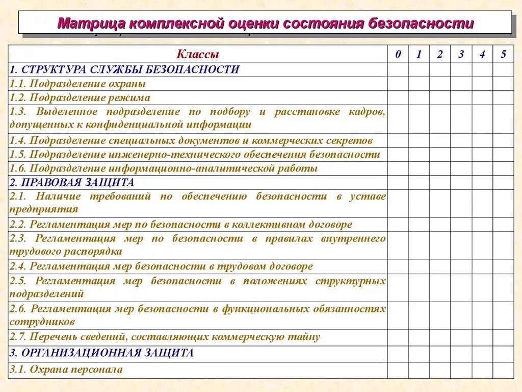 Комплексная оценка безопасности