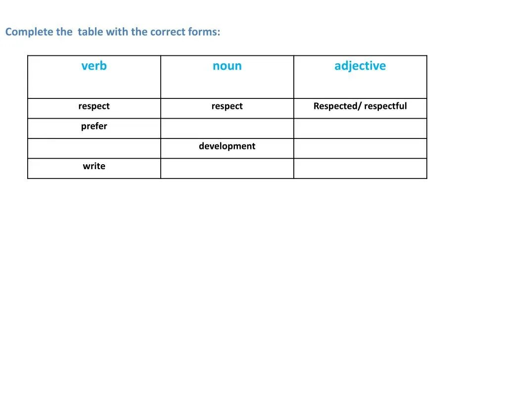 Complete the Table таблица. Complete the Table with the correct forms. Complete the Table with the three forms of the verbs ответы. Complete the Table with the correct verb forms. Completed the table with the correct