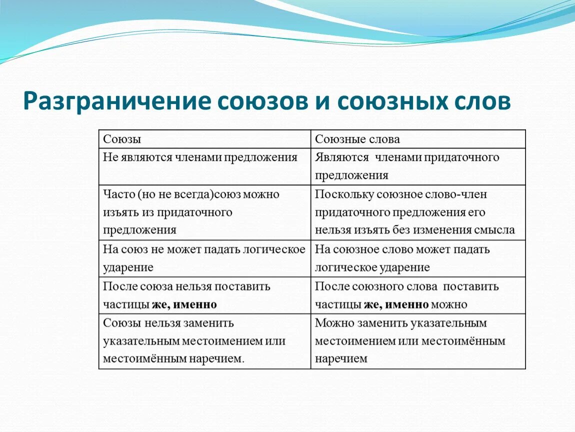 Как отличить союз в предложении. Разграничение союзов и союзных слов. Способы различения союзов и союзных слов. Способы разграничения союзов и союзных слов. Таблица о способах разграничения союзов и союзных слов.