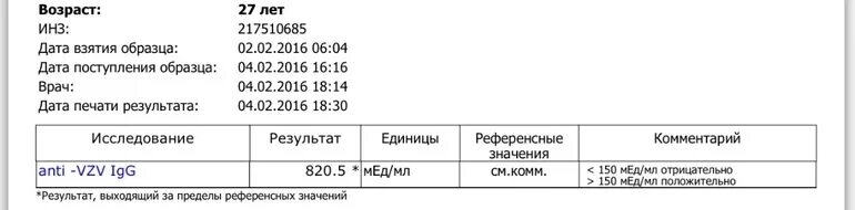 Анализ на антитела к ветряной оспе. Антитела к ветряной оспе показатели. Расшифровка анализа ветряной оспы. Антитела к ветрянке IGG расшифровка.