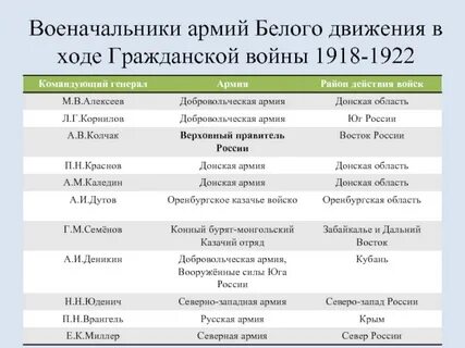 Положение событие года