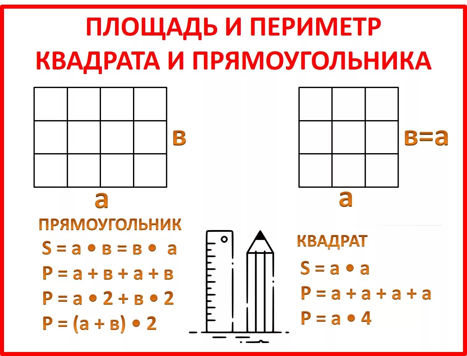 Периметр и площадь прямоугольника 3 класс математика. Площадь и периметр прямоугольника 3 класс. Формула нахождения площади и периметра прямоугольника 3 класс. Формулы нахождения периметра квадрата и прямоугольника 2 класс. Площадь и периметр прямоугольника 4 класс формула.